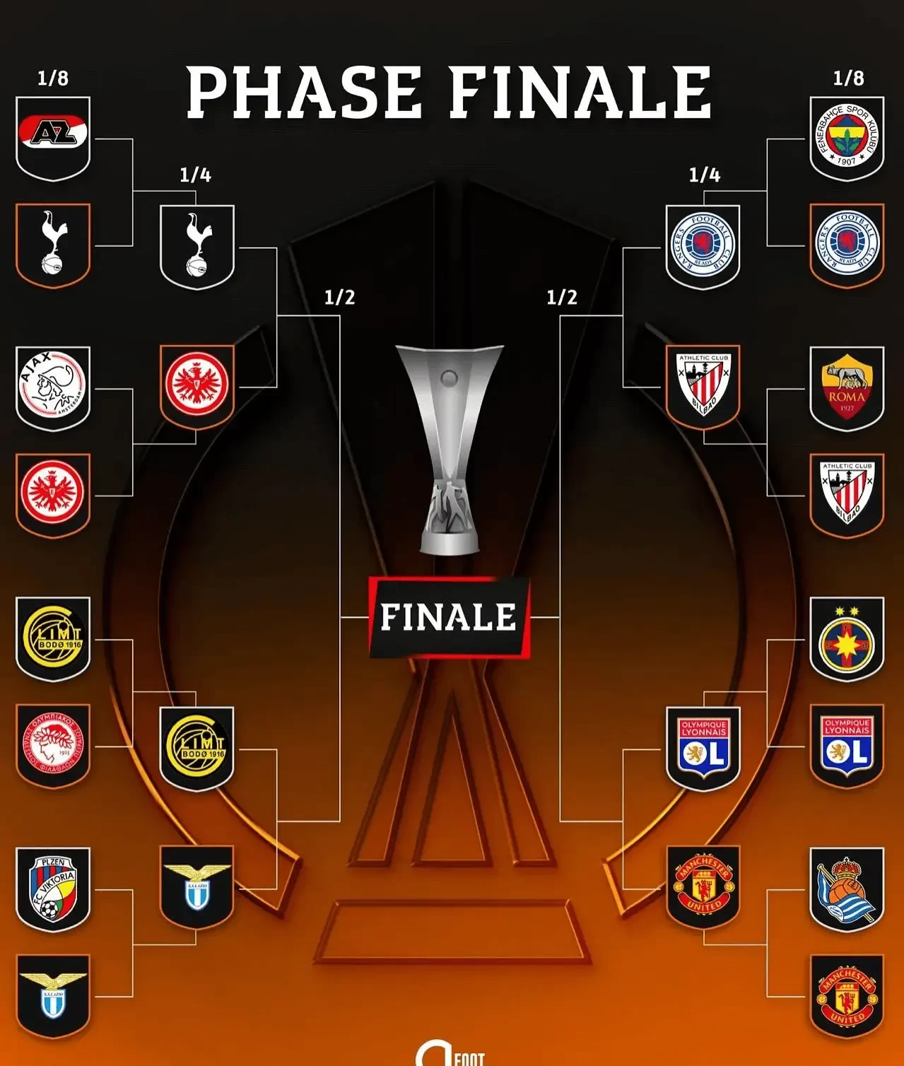 曼联预备队英联杯三连冠取得! 曼联预备队英联杯三连冠取得!