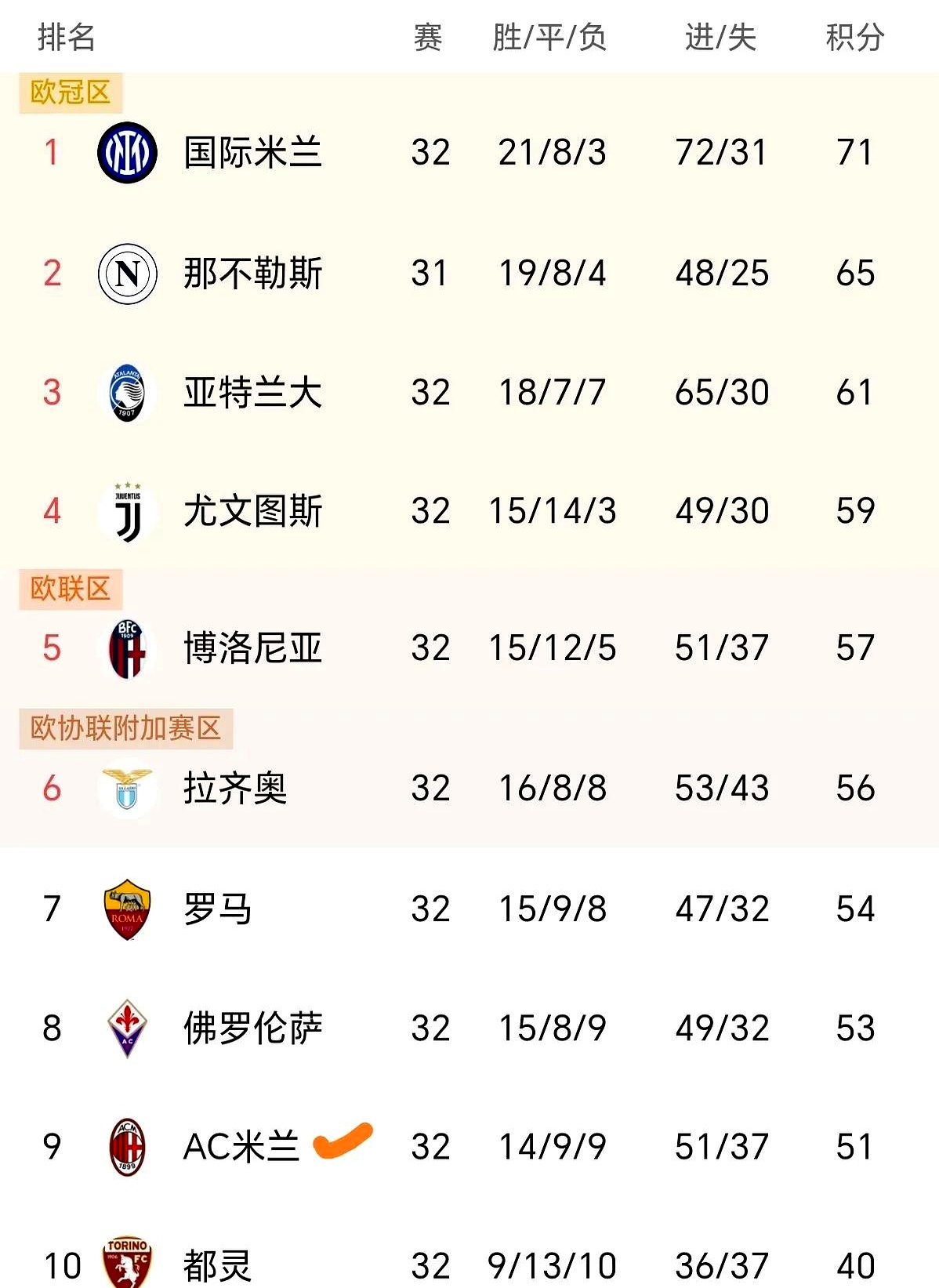 罗马客场战平亚特兰大，保持积分榜前列的简单介绍