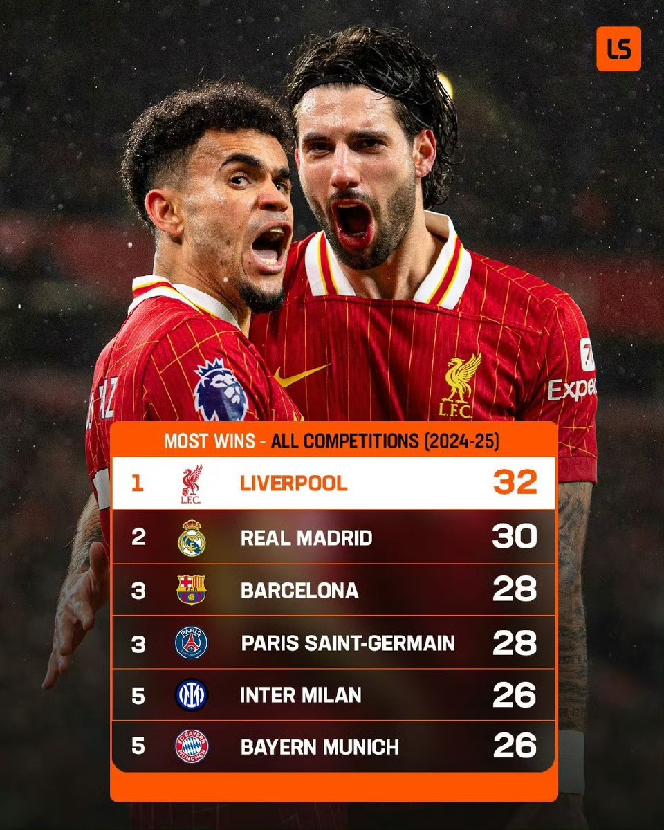 利物浦球员严格备战，全队士气高昂的简单介绍