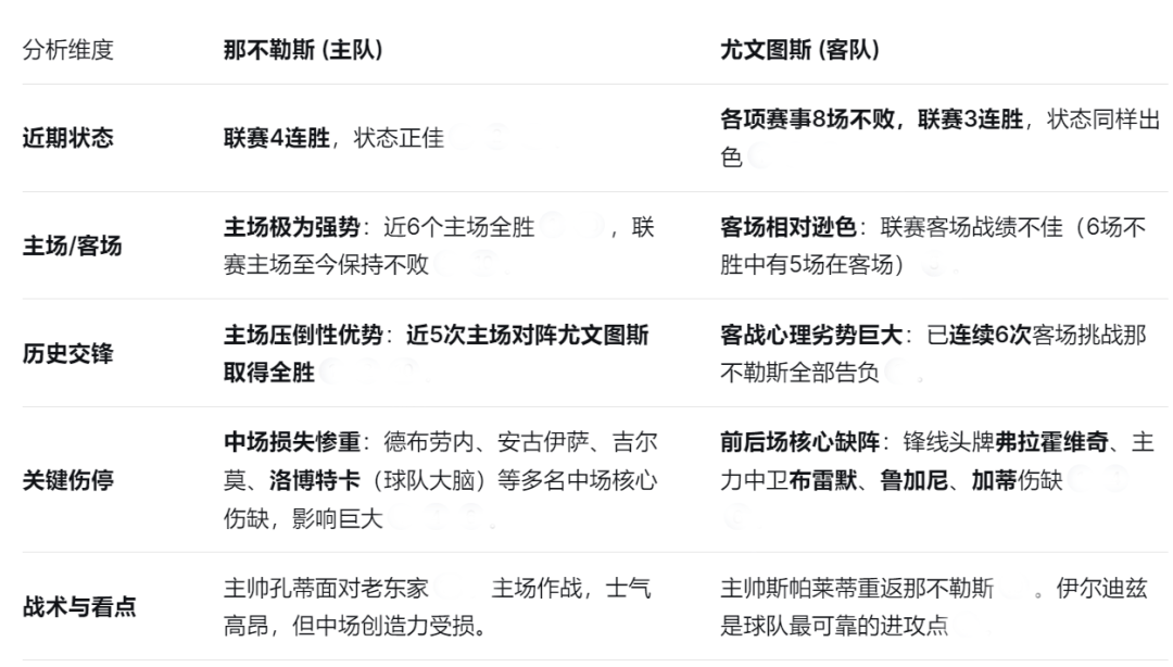 尤文图斯不敌那不勒斯，遭遇三连败的简单介绍